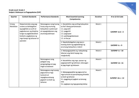 aew grades|Iba pa.